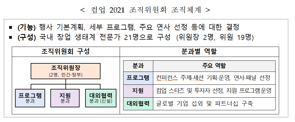 (사진제공=중소벤처기업부)