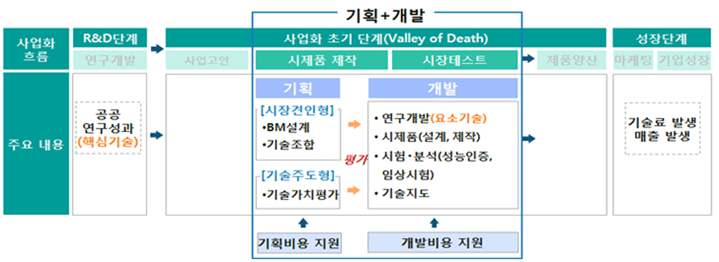 ▲2021년 R&D 재발견 추진계획. (자료=산업통상자원부)