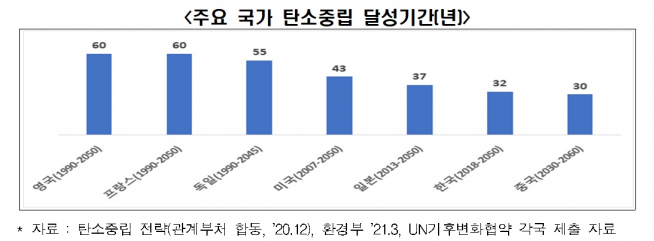 (자료=전국경제인연합회)