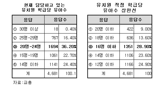 (한국교원단체총연합회(한국교총))