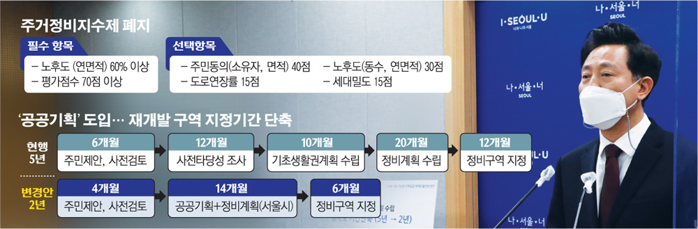 (그래픽=손미경 기자 sssmk@)