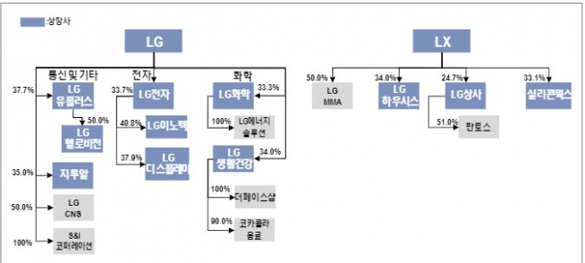 ▲자료제공=NH투자증권