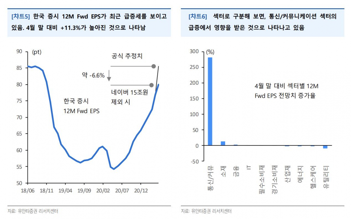 (자료 = 유안타증권)