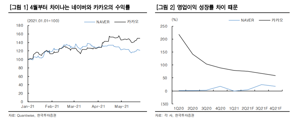(한국투자증권)