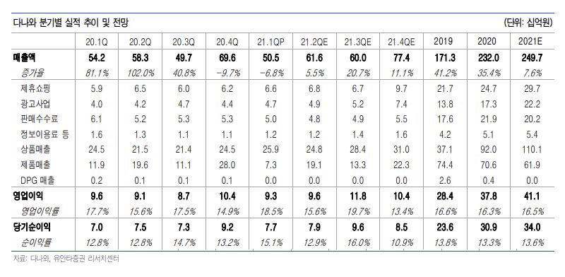 (출처=유안타증권)