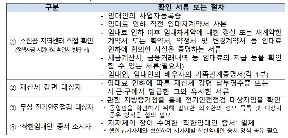 (사진제공=중소벤처기업부)