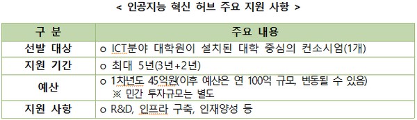 (사진제공=과학기술정보통신부)