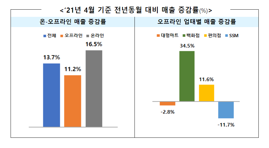 (자료제공=산업통상자원부)