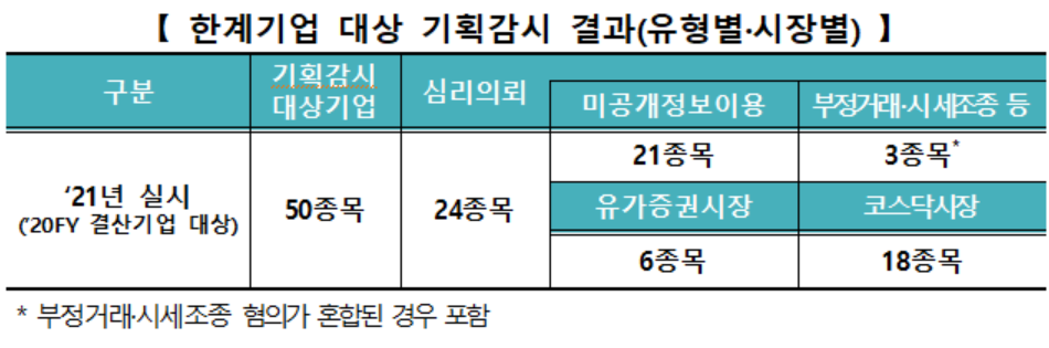 (자료=한국거래소)