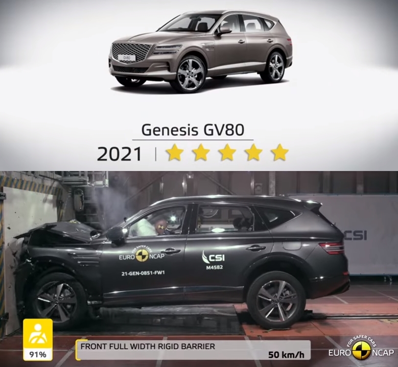 ▲6월부터 유럽 현지에서 본격적인 판매가 시작될 제네시스 주요 모델이 현지 신차 안전도 평가에서 최고등급을 획득했다. (출처=EURO NCAP)