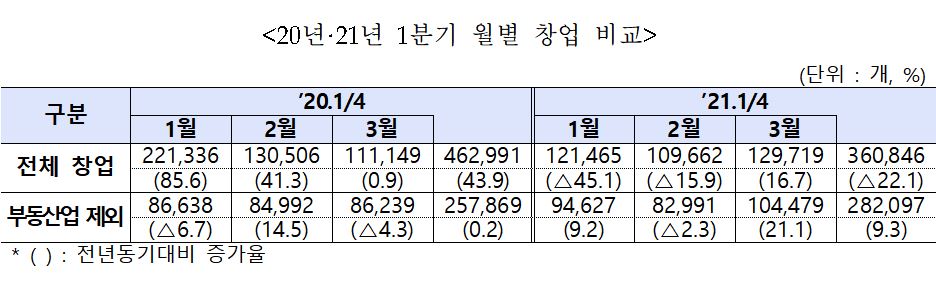 (사진제공=중소벤처기업부)