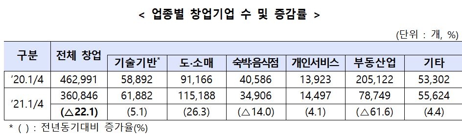 (사진제공=중소벤처기업부)