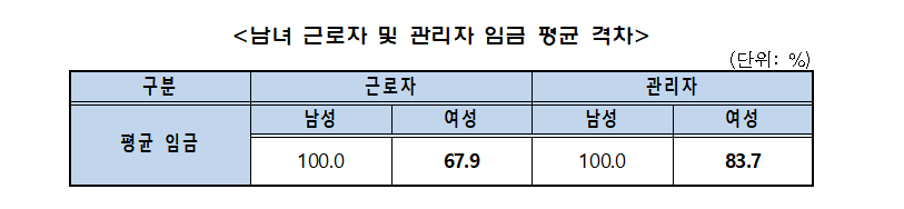 (자료제공=고용노동부)