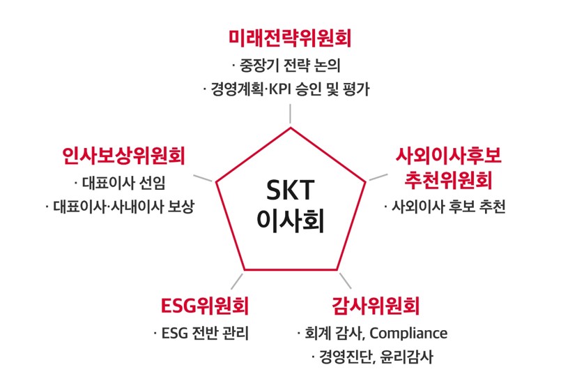 (사진제공=SKT)