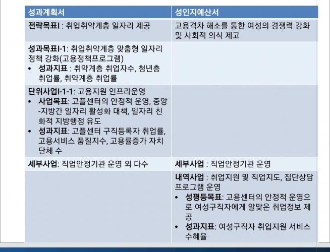 (출처=양경숙 의원실)