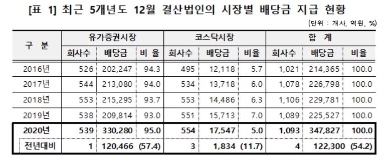 (자료제공=예탁결제원)