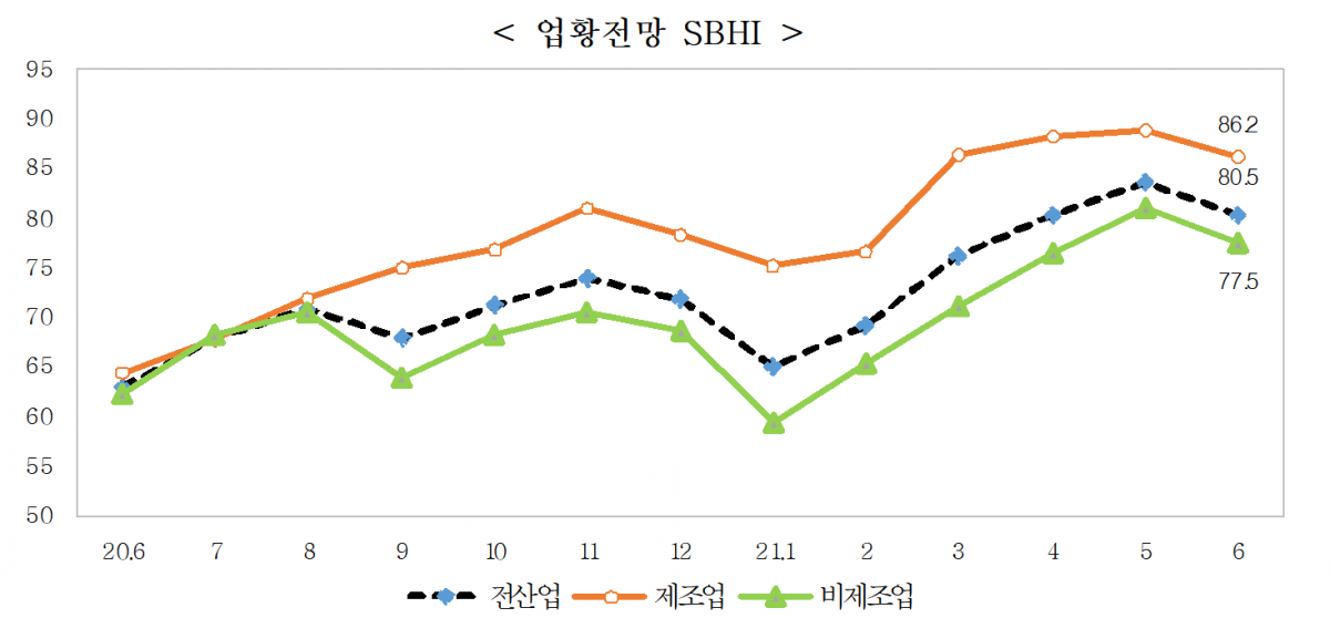 (출처=중소기업중앙회)