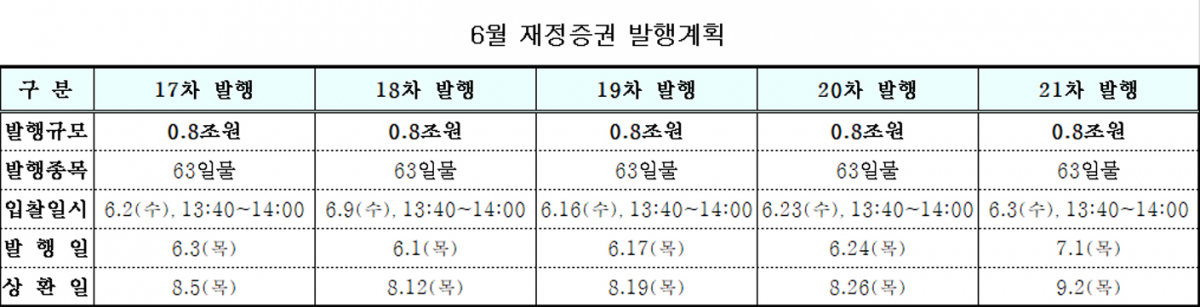 (자료=기획재정부)