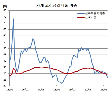 (한국은행)