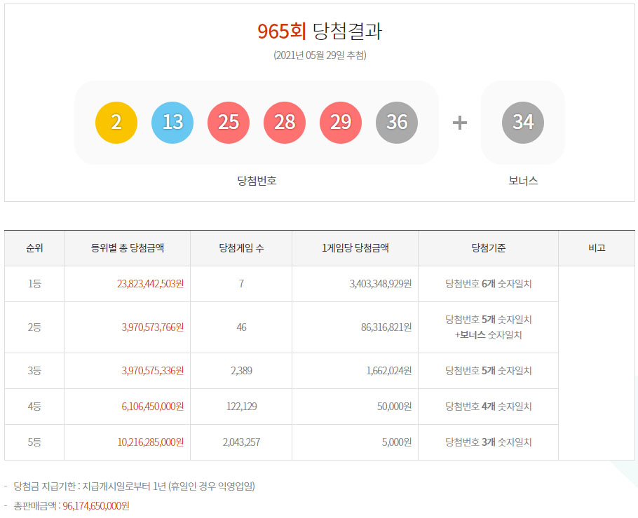 (출처=동행복권 홈페이지 캡처)