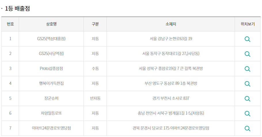 (출처=동행복권 홈페이지 캡처)