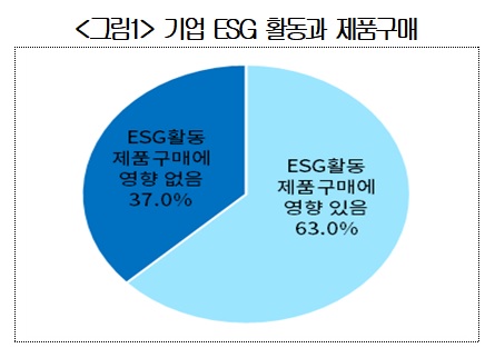 (출처=대한상의)