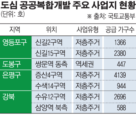 (그래픽=손미경 기자 sssmk@)