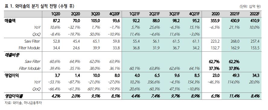 (하나금융투자)