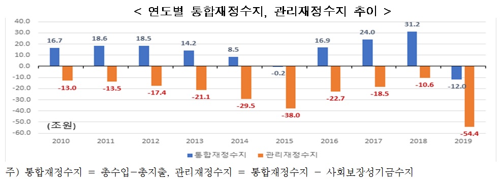 (출처=한경연)