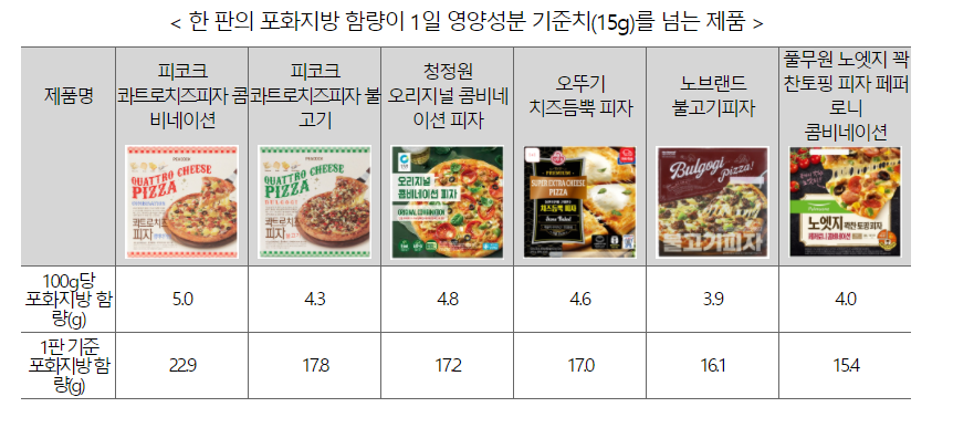 (자료제공=소비자시민모임)