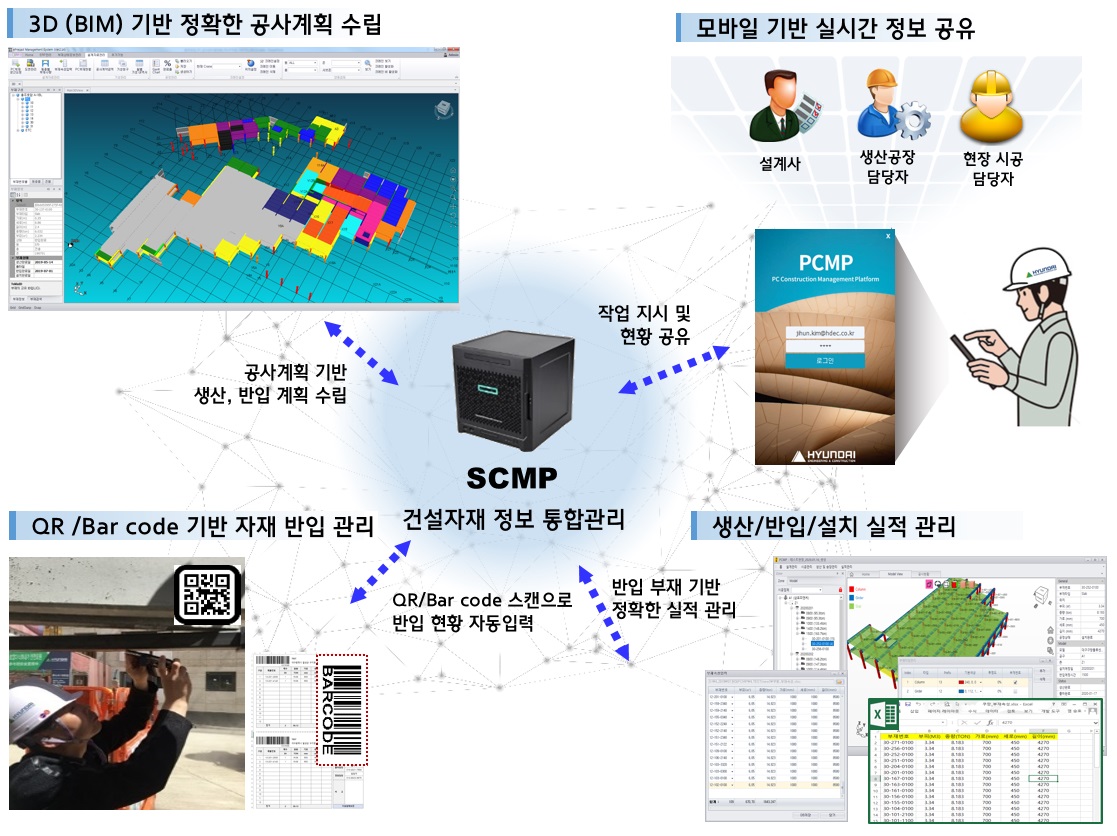 ▲현대건설의 '스마트 공사관리 플랫폼' (사진제공=현대건설)