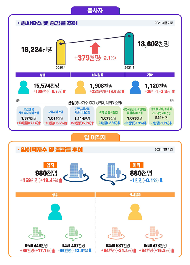 (자료제공=고용노동부)