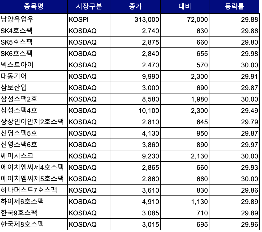 (자료 = 한국거래소)