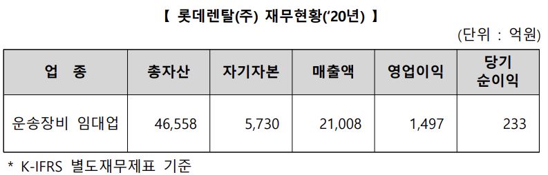 (출처=한국거래소)