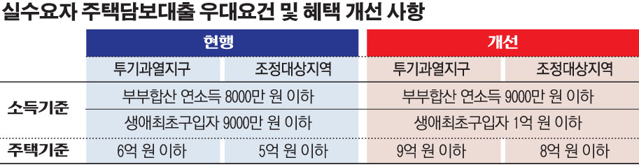 (그래픽=손미경 기자 sssmk@)