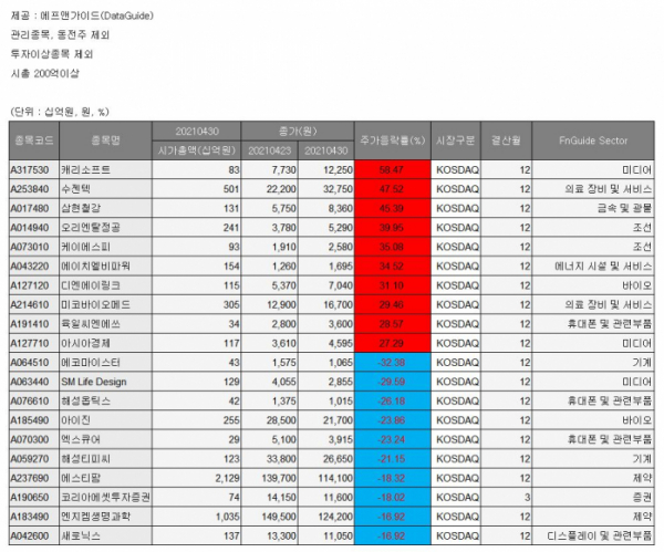 (에프앤가이드)