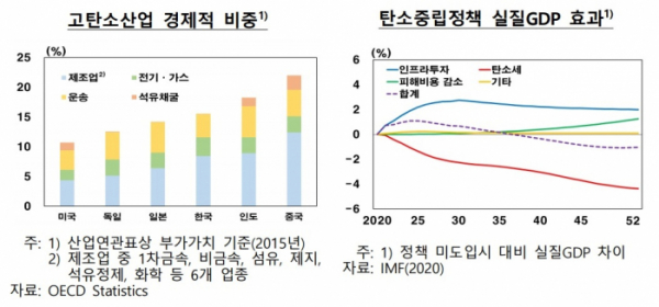 (한국은행)