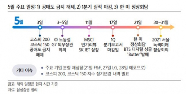 ▲5월 주요일정
자료=삼성증권

