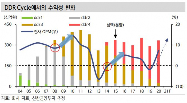 (자료 = 신한금융투자)