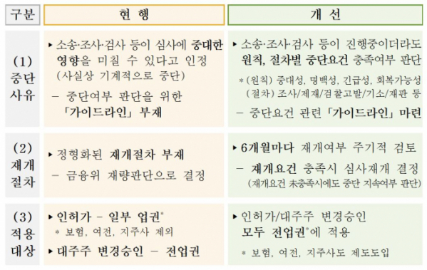 (자료제공=금융위원회)