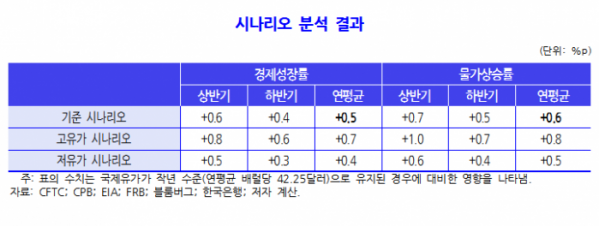 (자료=한국개발연구원(KDI))