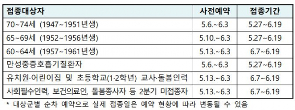 (질병관리청)