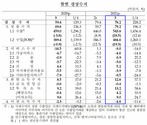 (한국은행)