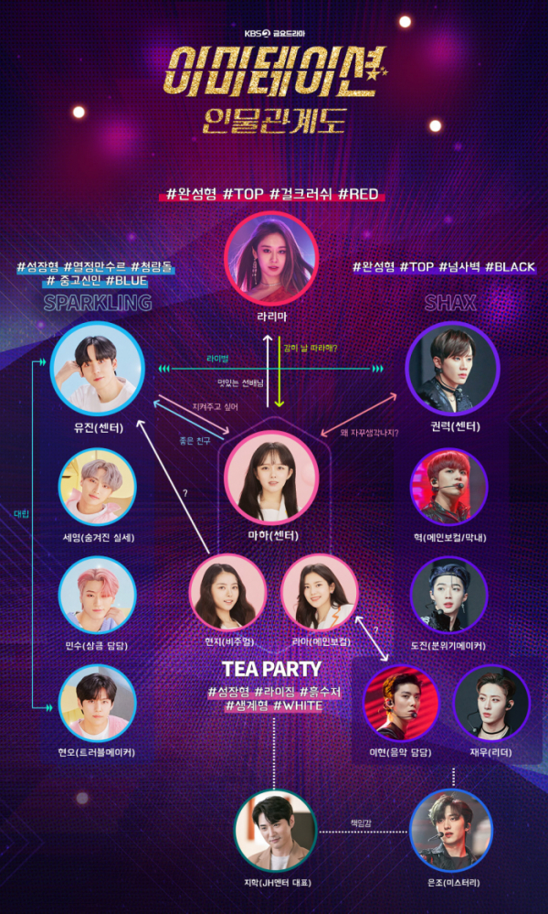▲이미테이션 인물관계도(사진제공=KBS)