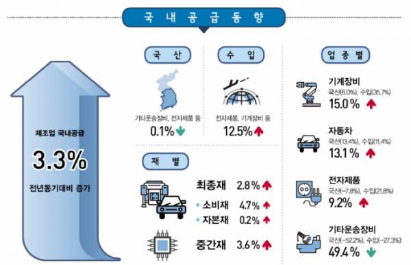 (자료=통계청)