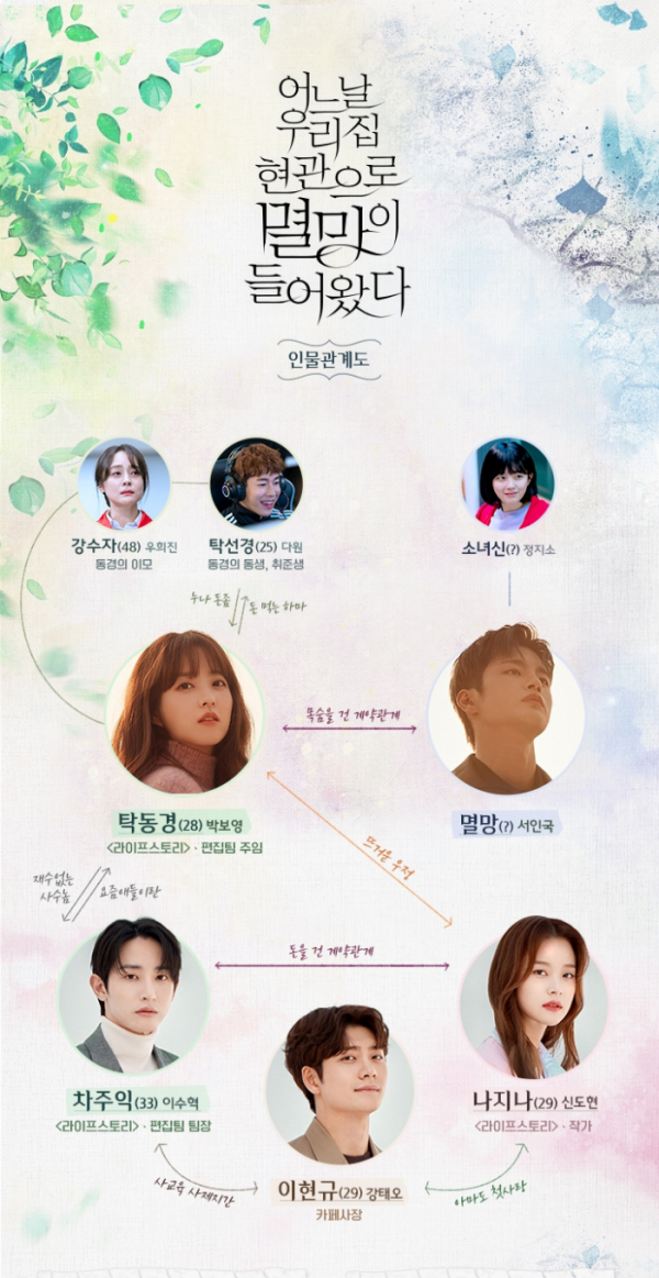 ▲'어느날 우리집 현관으로 멸망이 들어왔다' 인물관계도(사진제공=tvN)