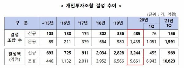 (사진제공=중소벤처기업부)