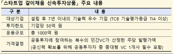 (자료제공=산업은행)