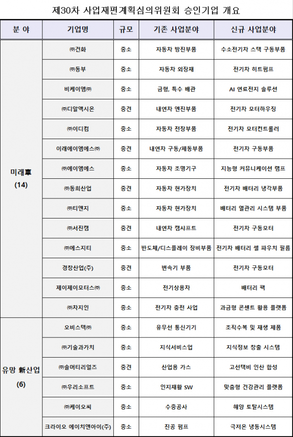 (자료=산업통상자원부)