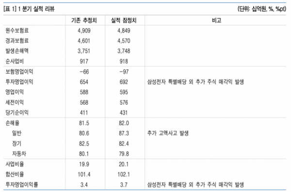 (자료 = 유안타증권)